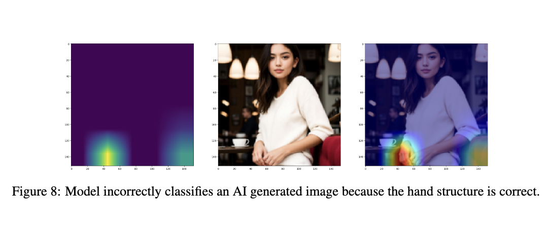 AI Image Authenticity